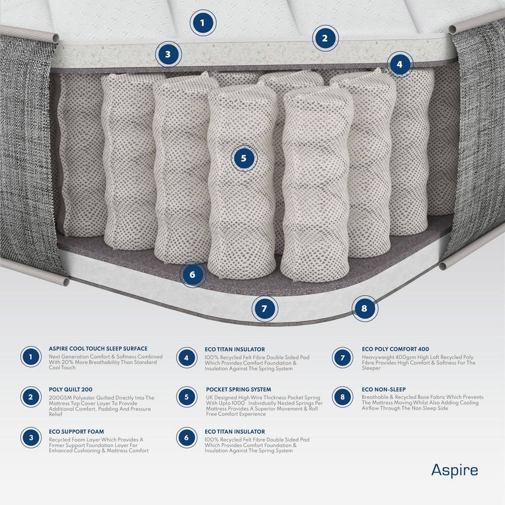 Aspire Small Double Pocket Sprung and Foam Mattress Image 5