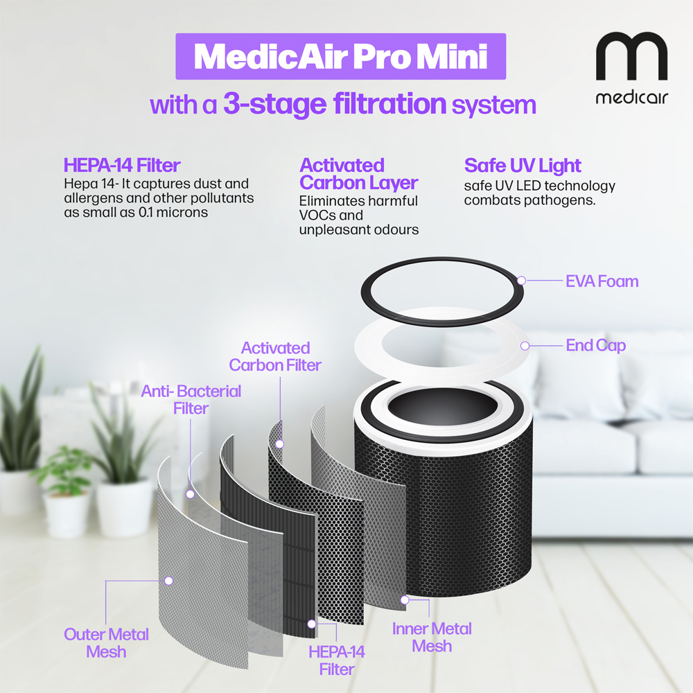 MedicAir Pro Mini Air Purifier Image 3