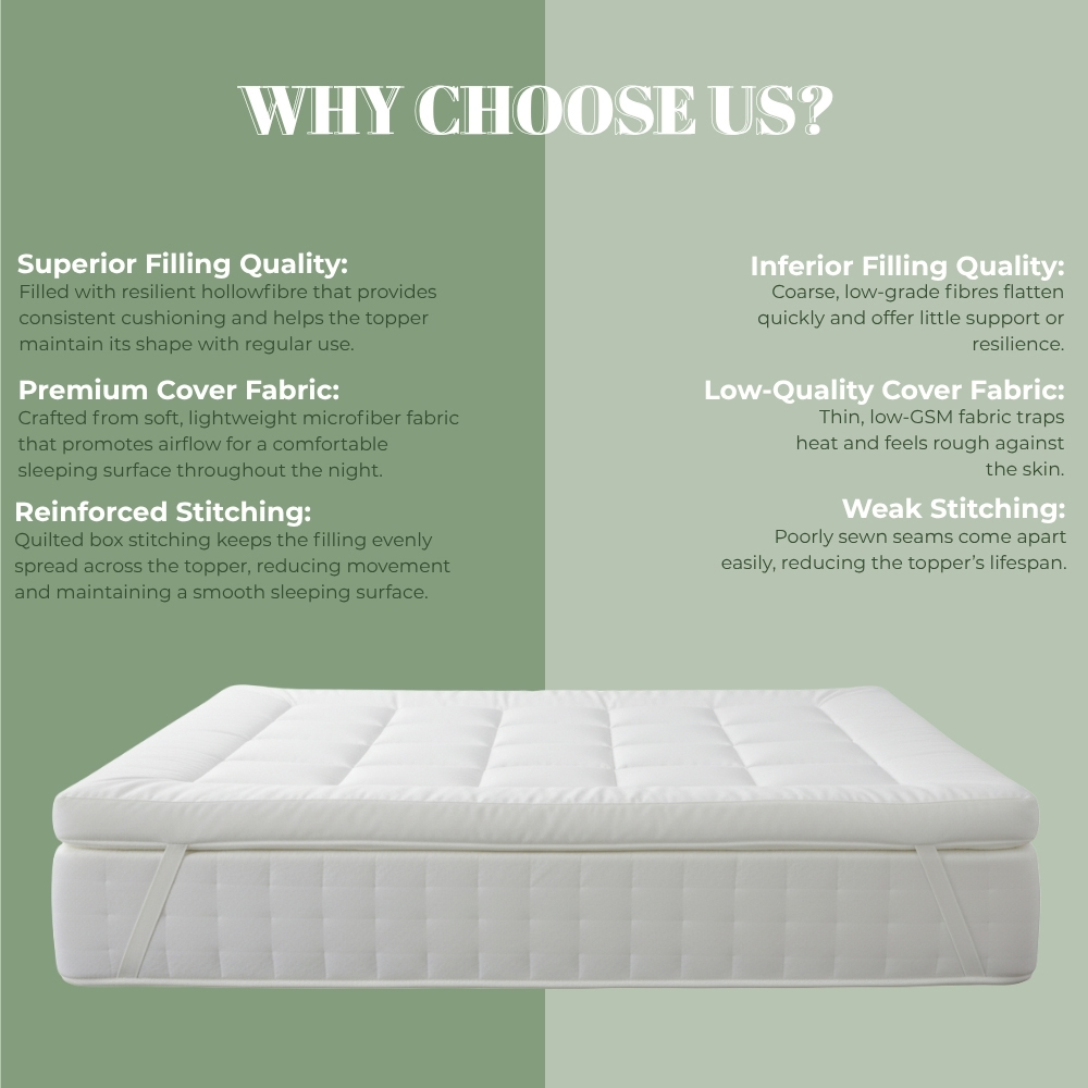 MHG Living Single Hollowfibre Mattress Topper with 2 Pillows Image 7