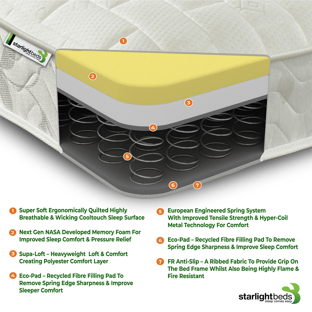 Starlight Beds Deluxe European Single White Memory Foam with Spring Mattress Image 5