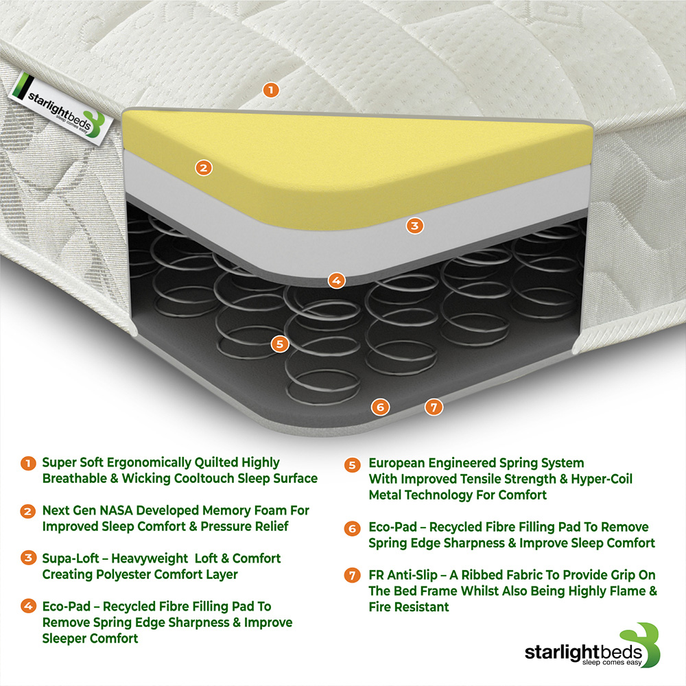 Starlight Beds Deluxe European Small Single White Memory Foam with Spring Mattress Image 5