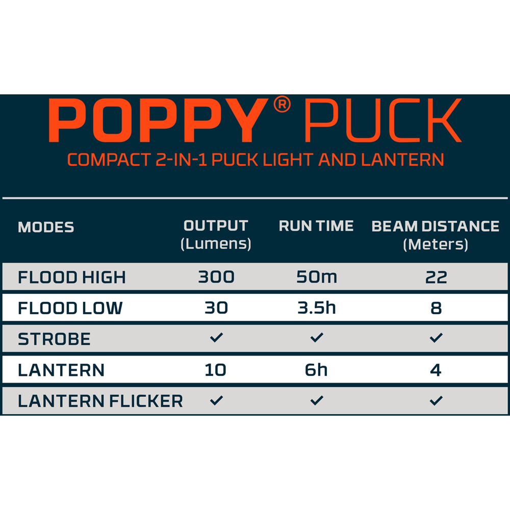Nebo Poppy Puck 2-in-1 300 Lumens Pocket Puck Light and Collapsible Lantern Image 5