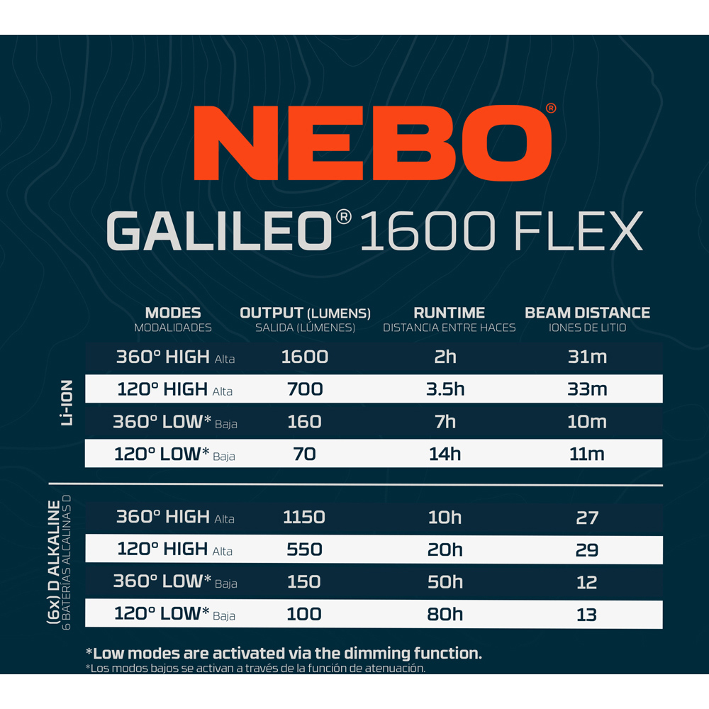 Nebo Galileo 1600 Flex 2-in-1 1600 Lumens Rechargeable Lantern with Built-In Power Bank Image 7