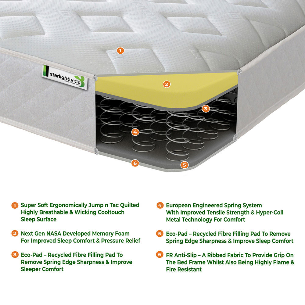 Starlight Beds Jump n Tac Small Double White Memory Foam with Spring Mattress Image 4