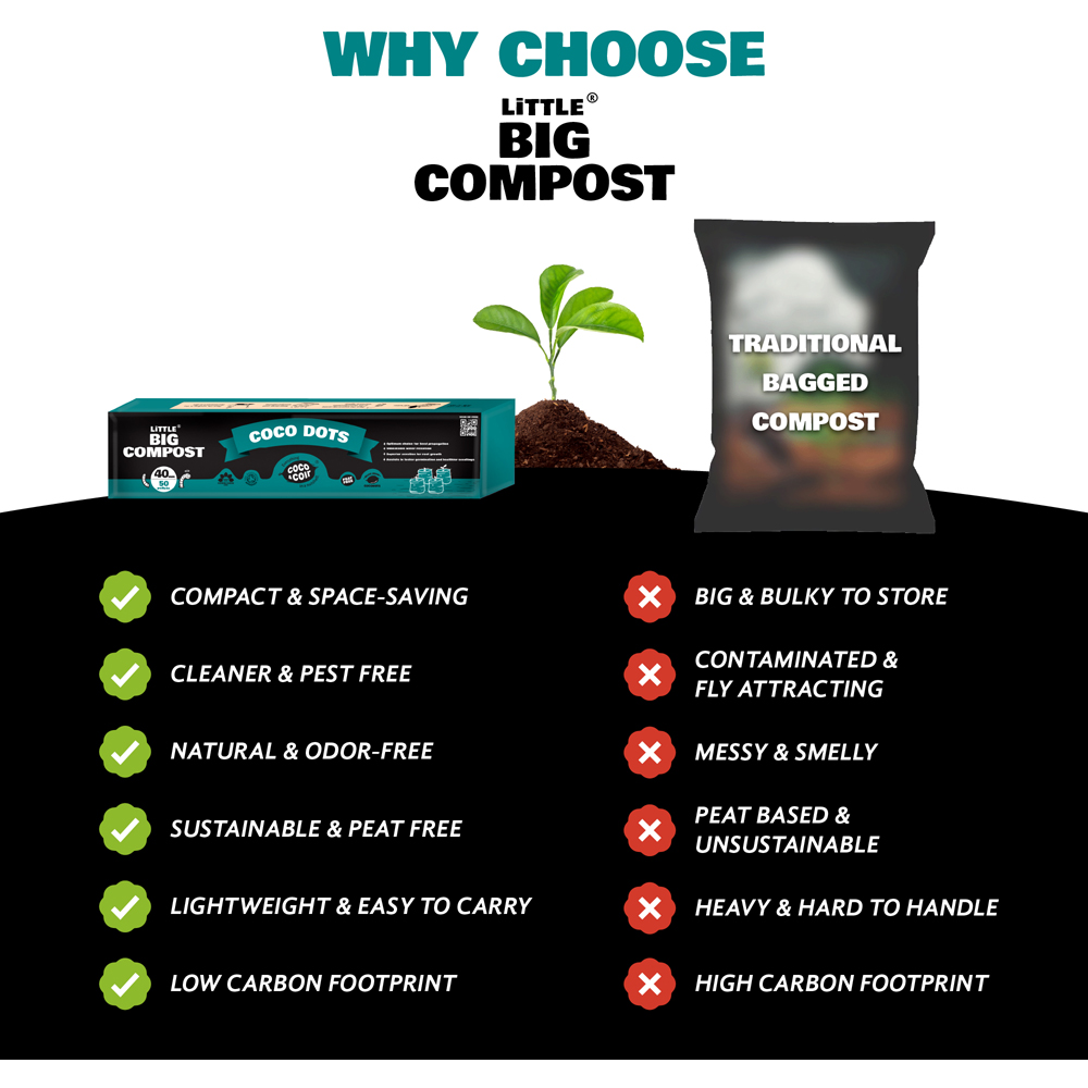 Coco & Coir Little Big Compost Coco Dots Coir Pellet 40mm Image 6