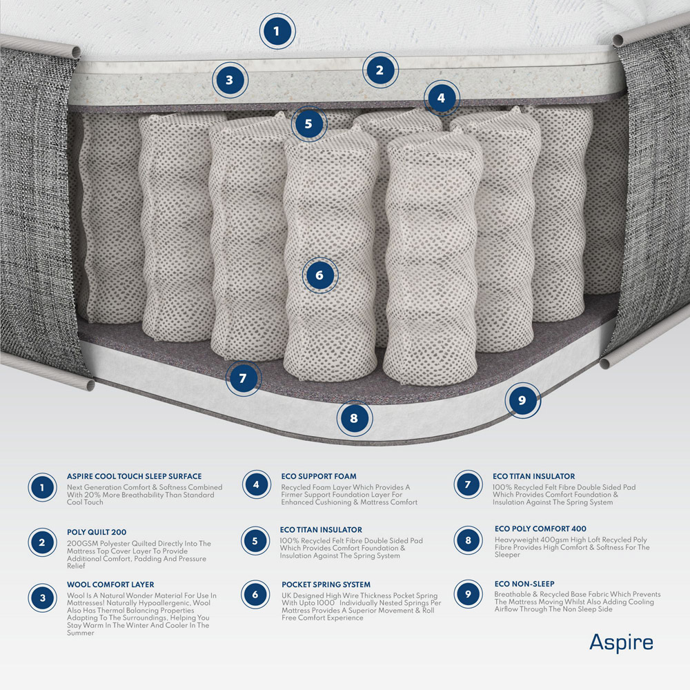 Aspire Small Double Dynamic Airflow Pocket Sprung Mattress with Natural Fillings Image 5