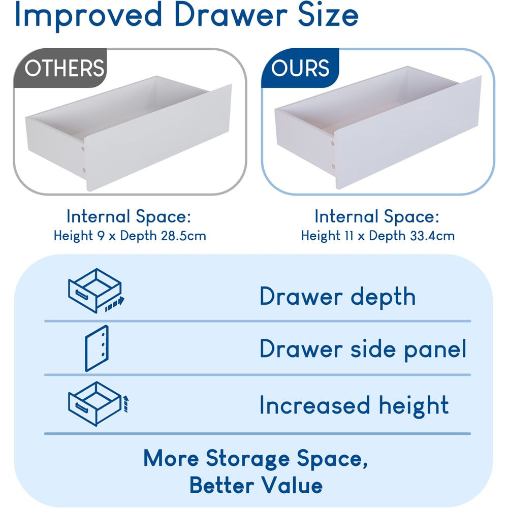 Vida Designs Glinton 3 Drawer White Chest of Drawers Image 7