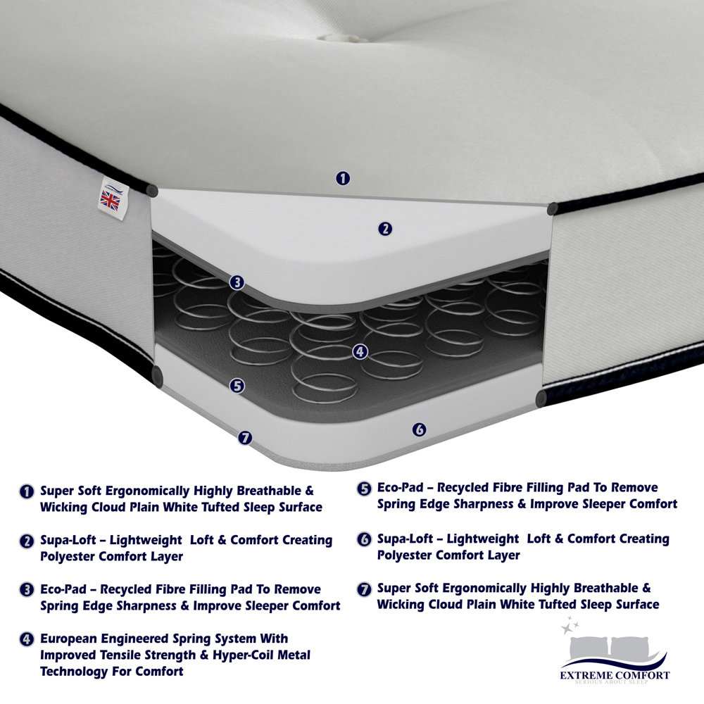 Extreme Comfort Shorty Size Blue and White Tufted Open Coil Spring Mattress Image 6