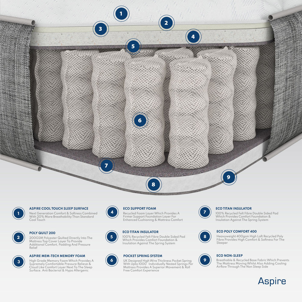 Aspire King Size Long Life Pocket Mattress Image 5
