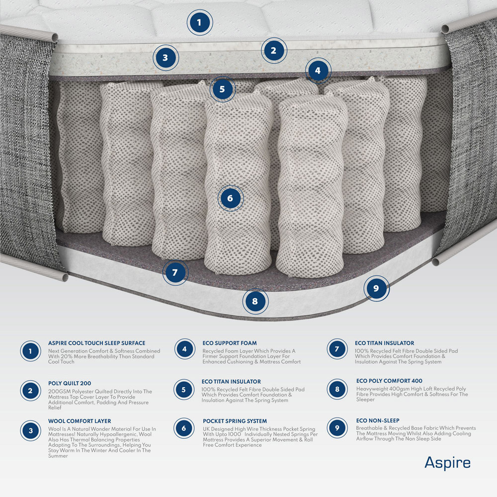 Aspire Double Pocket+ and Wool Mattress Image 5