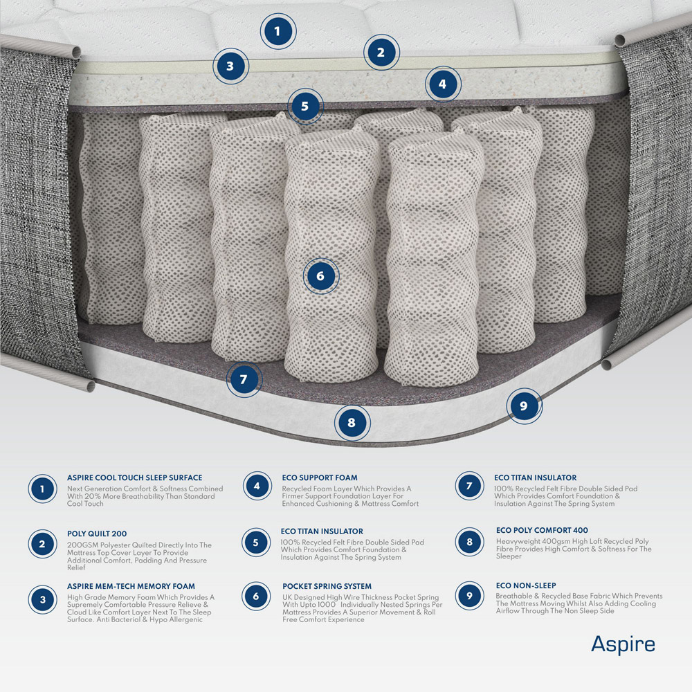 Aspire Single Pocket+ Memory Hybrid Total Recovery Mattress Image 5