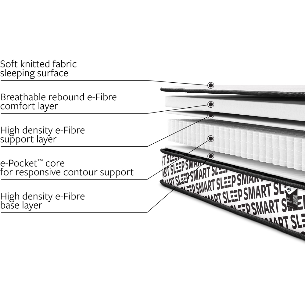 Jay-Be Bunk e-Pocket Eco-Friendly Children’s Mattress Image 8
