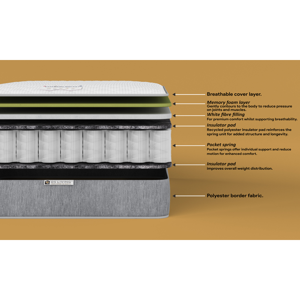 DS Living Contour King Size 800 Pocket Sprung Hybrid Memory Foam Mattress Image 7