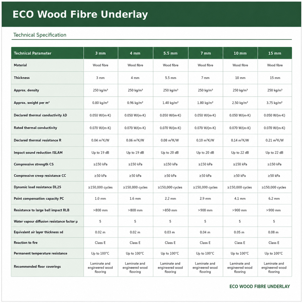 Corksystem 5.5mm Wood Fibre Underlay 6.99m2 Image 4
