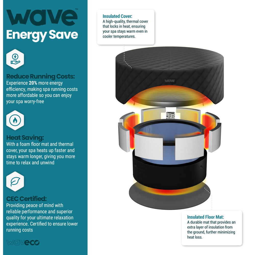 Wave Spas Tahoe 4 Person Graphite Grey Eco Foam Hot Tub with EnergySave Bundle Image 5