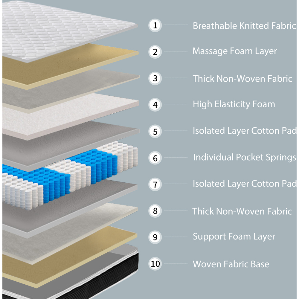 Limoge Cloud Double Medium Pillow Top Pocket Sprung Mattress Image 7
