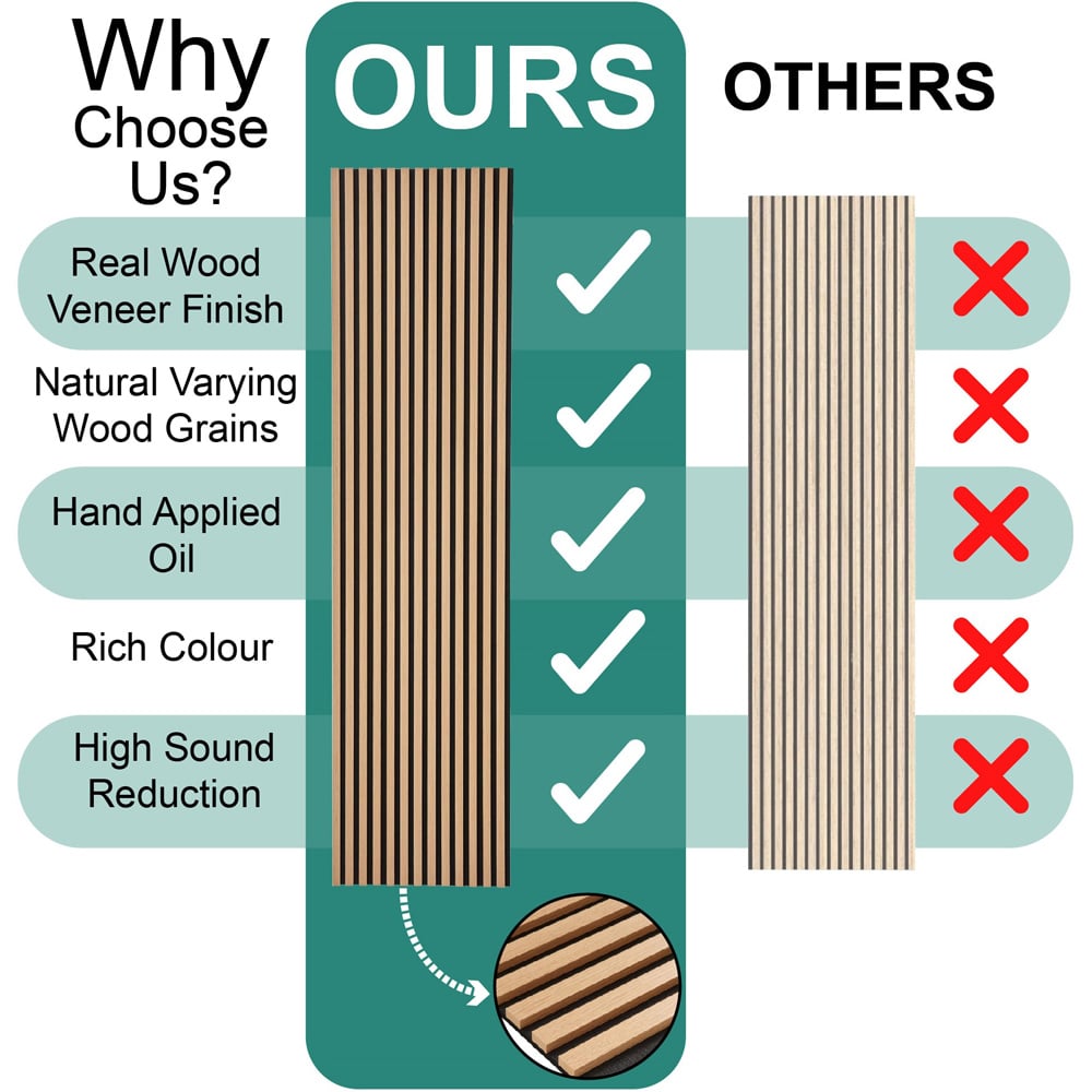 Home Treats Walnut Wooden 3D Acoustic Wall Panel 60 x 300cm Image 8