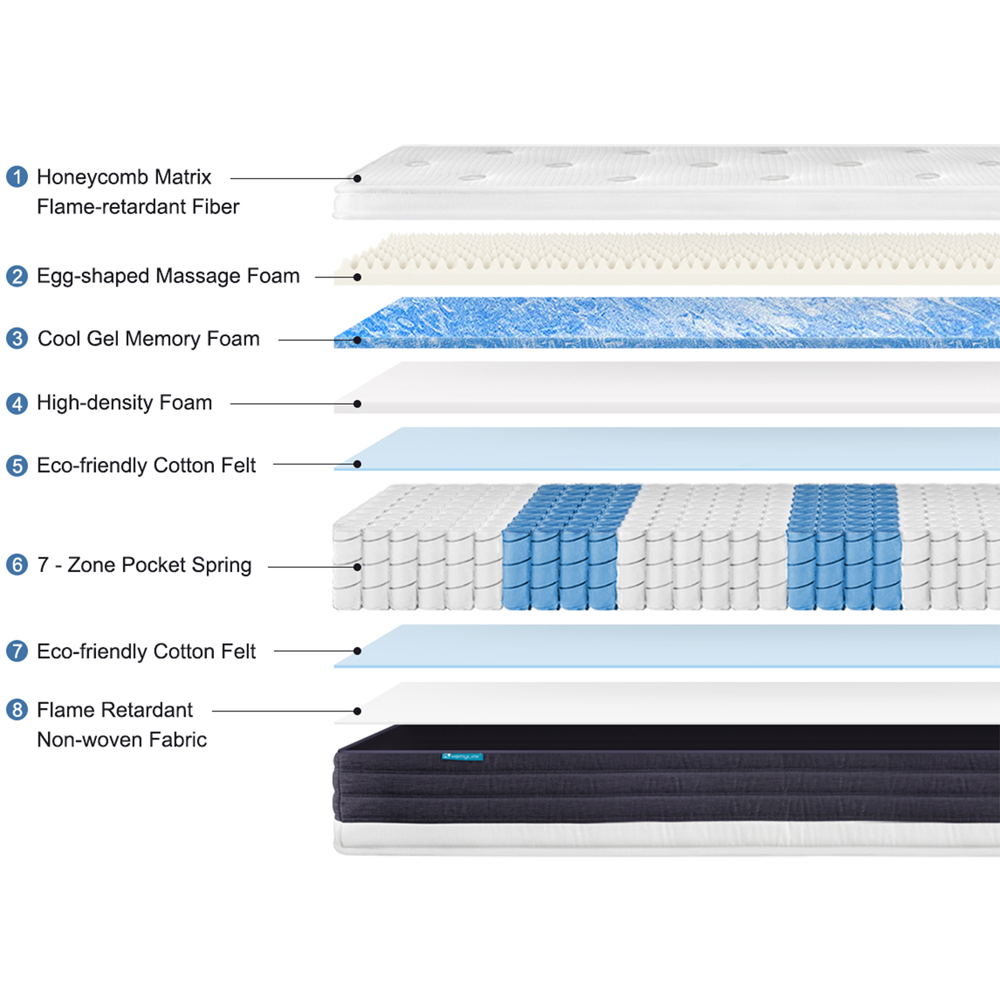 Limoge Tranquil Single Medium Cool Gel Memory Foam Pocket Sprung Mattress Image 8