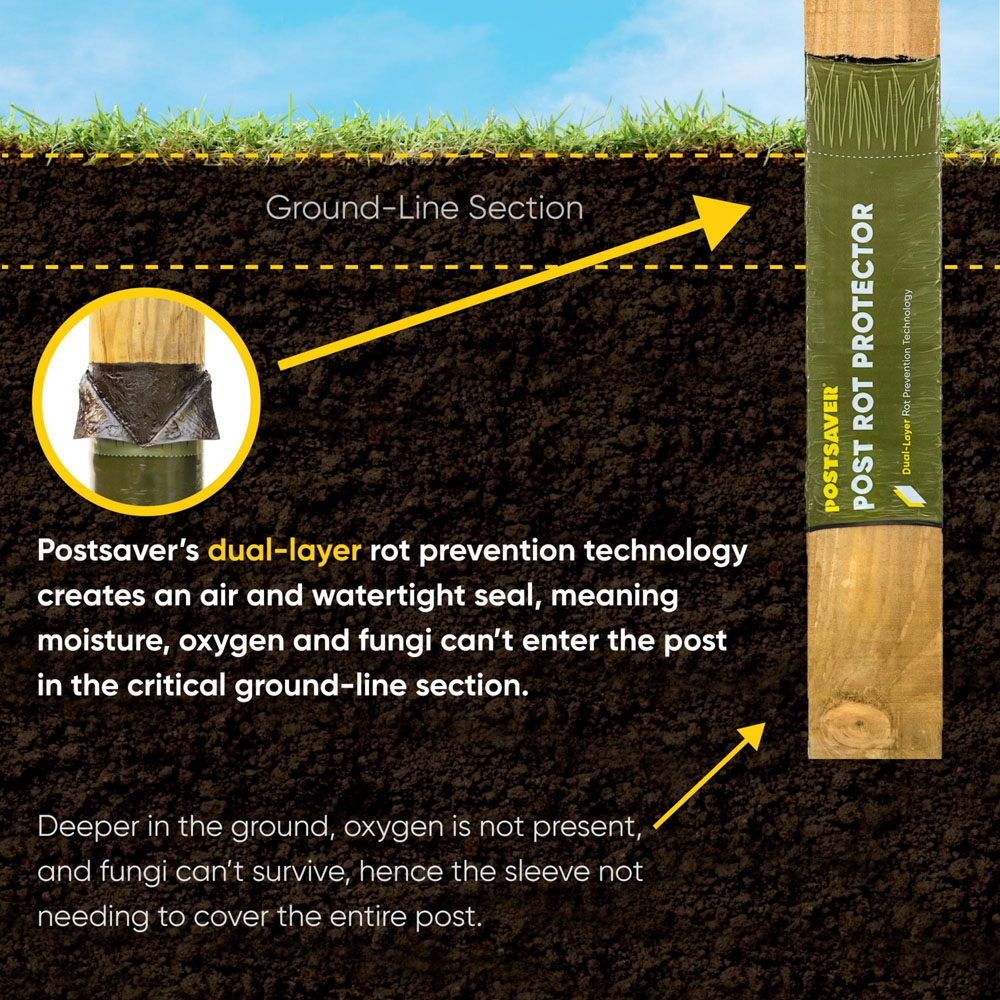 Postsaver Pro Post 4 x 4 inch UC4 Treated Wooden Fence Post 6ft Image 4