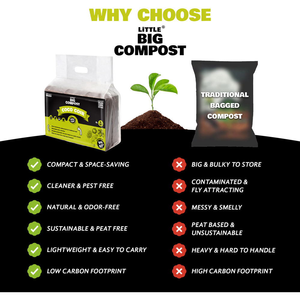 Coco & Coir Little Big Compost Coco Coir Compost 54L Image 6