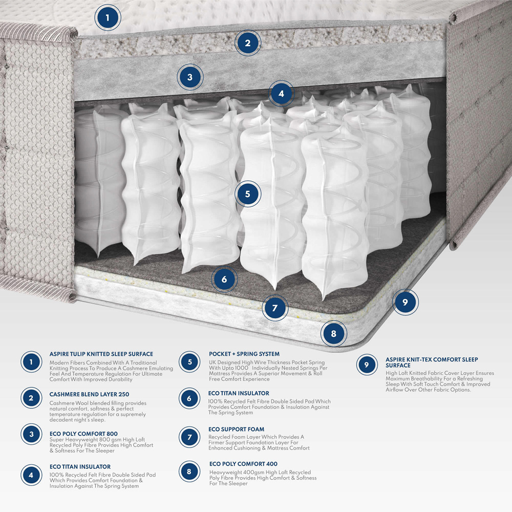 Aspire Pocket+ Single Natural Symphony Mattress Image 9