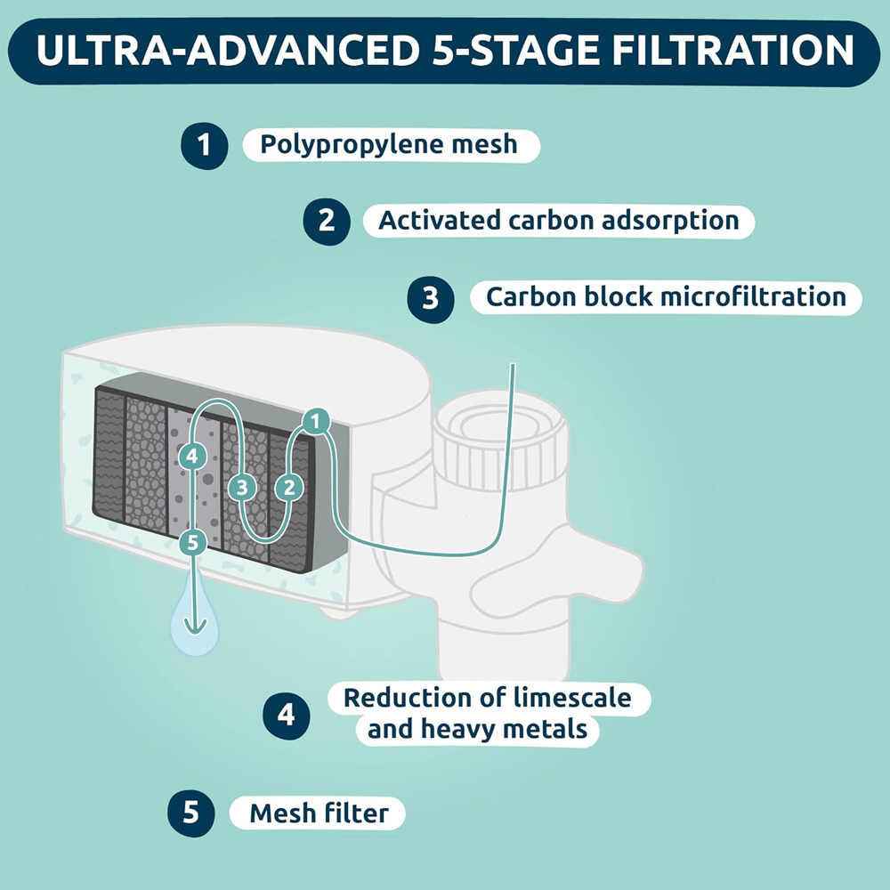 Tappwayer T3-P006 EcoPro Compact Tap Water Filter Refill 6 Pack Image 4