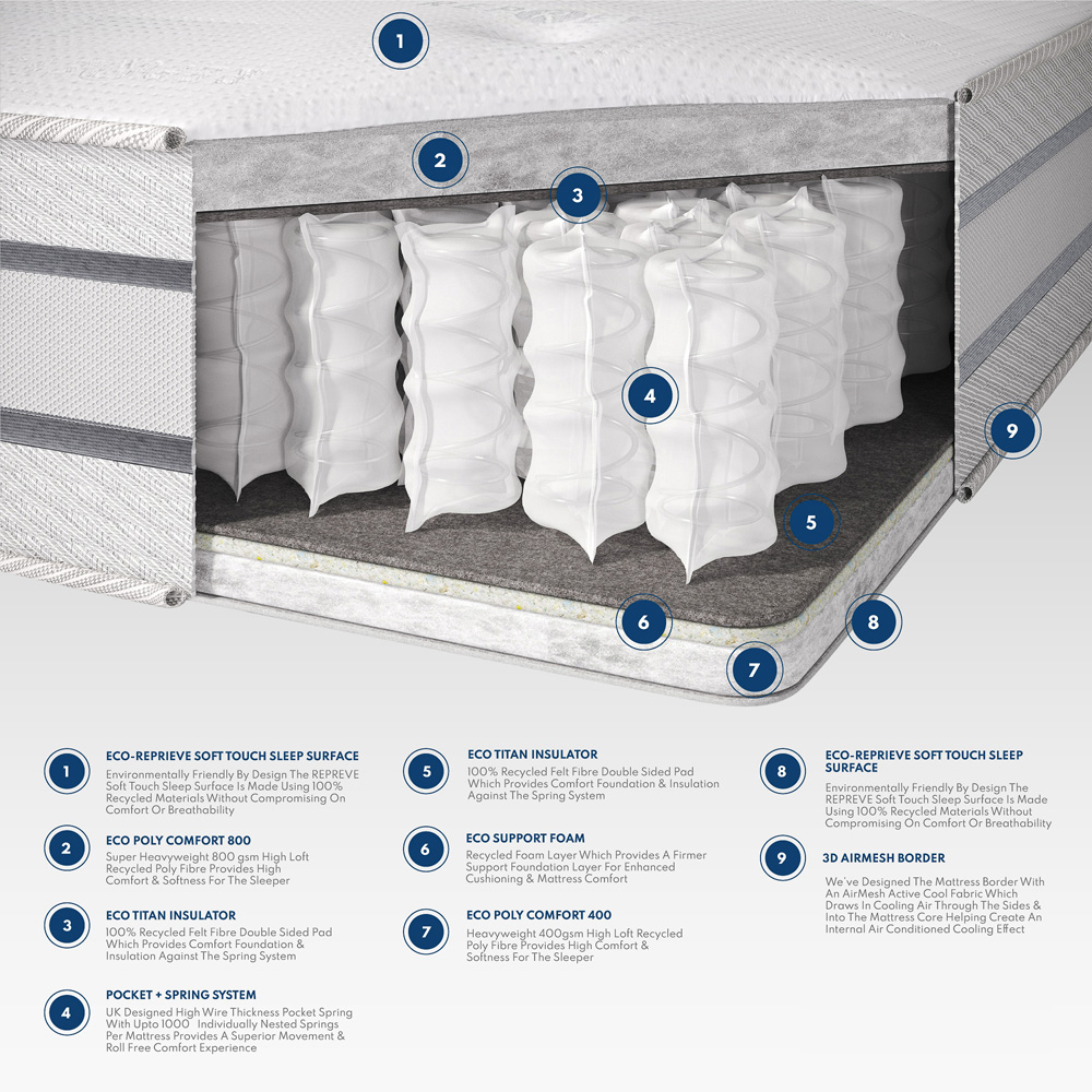 Aspire Pocket+ Small Double Eco Reprieve Dual Sided Mattress Image 9