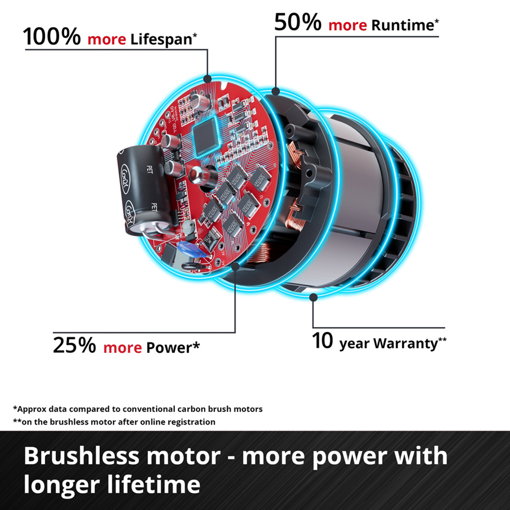 Einhell GC-CT 3411115 18V 24cm Cordless Grass Trimmer Bare Unit Image 4