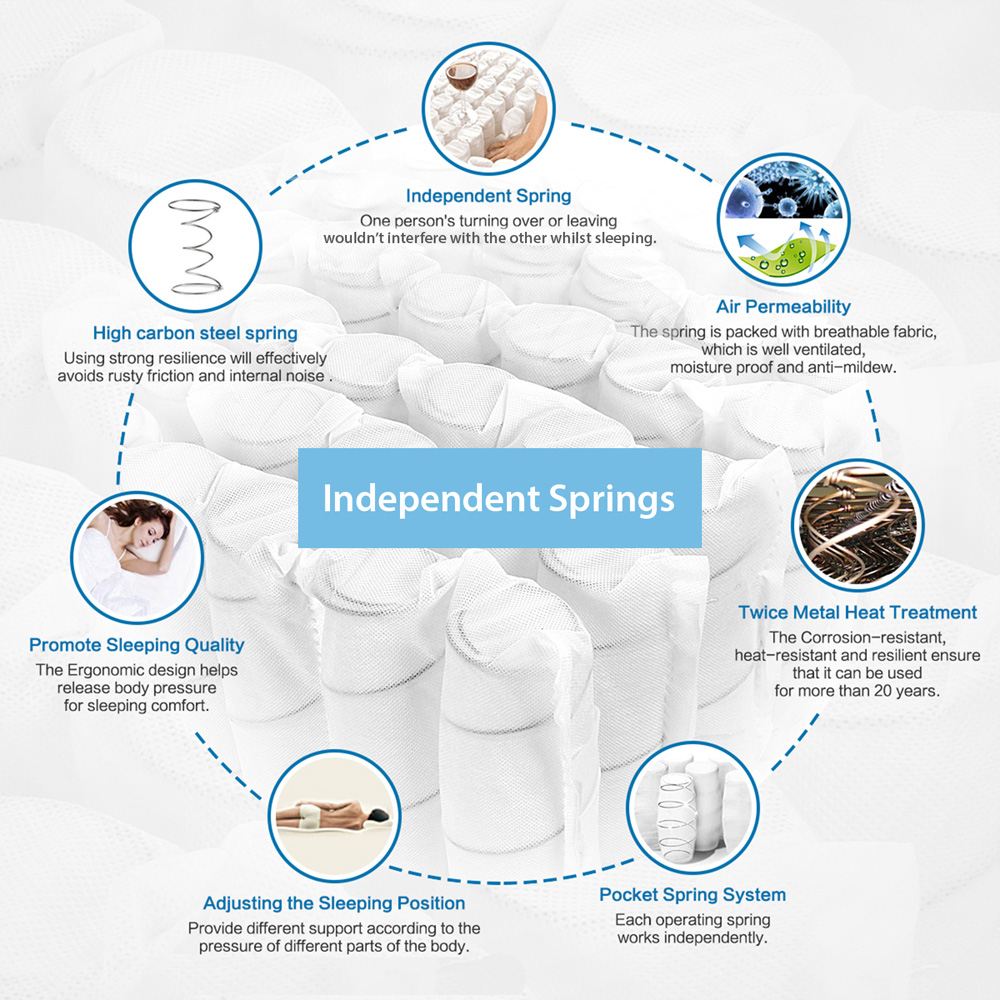 Limoge Tranquil Single Medium Cool Gel Memory Foam Pocket Sprung Mattress Image 7