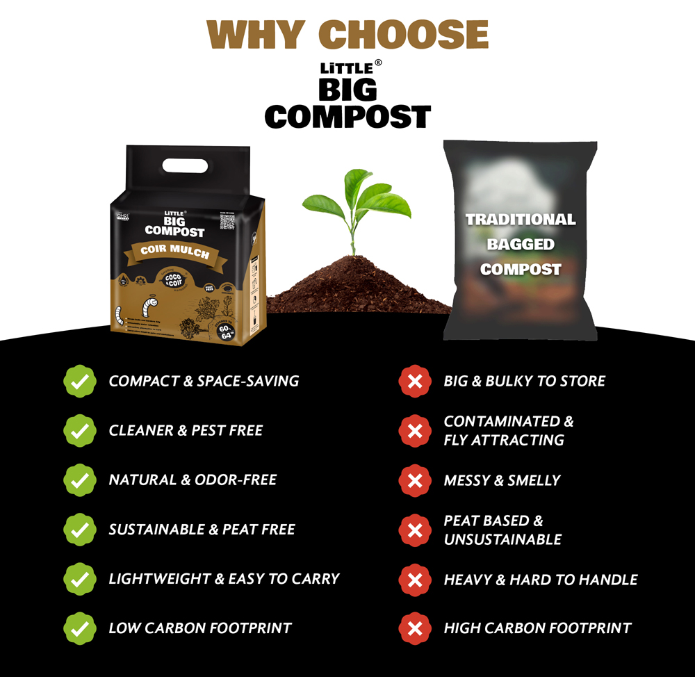 Coco & Coir Little Big Compost Coir Mulch 60L Image 6