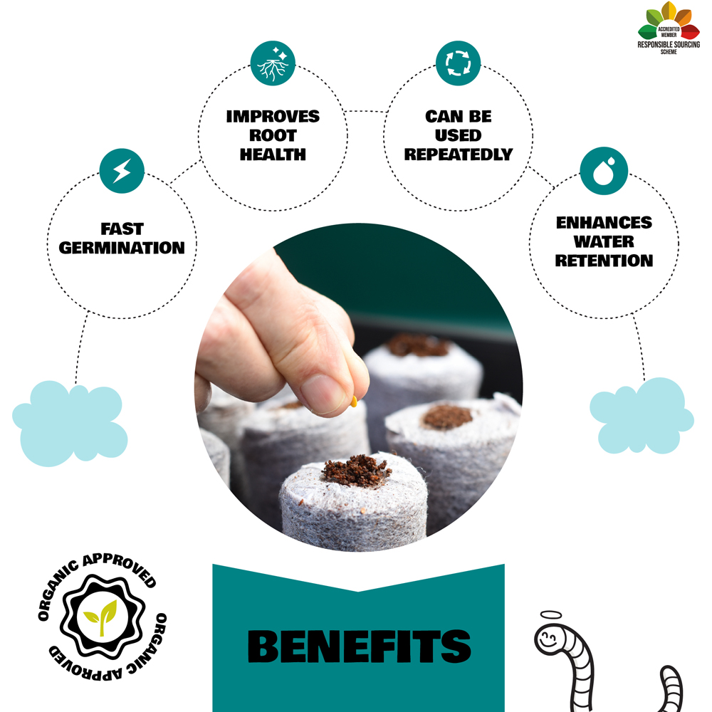 Coco & Coir Little Big Compost Coco Dots Coir Pellet 40mm Image 3