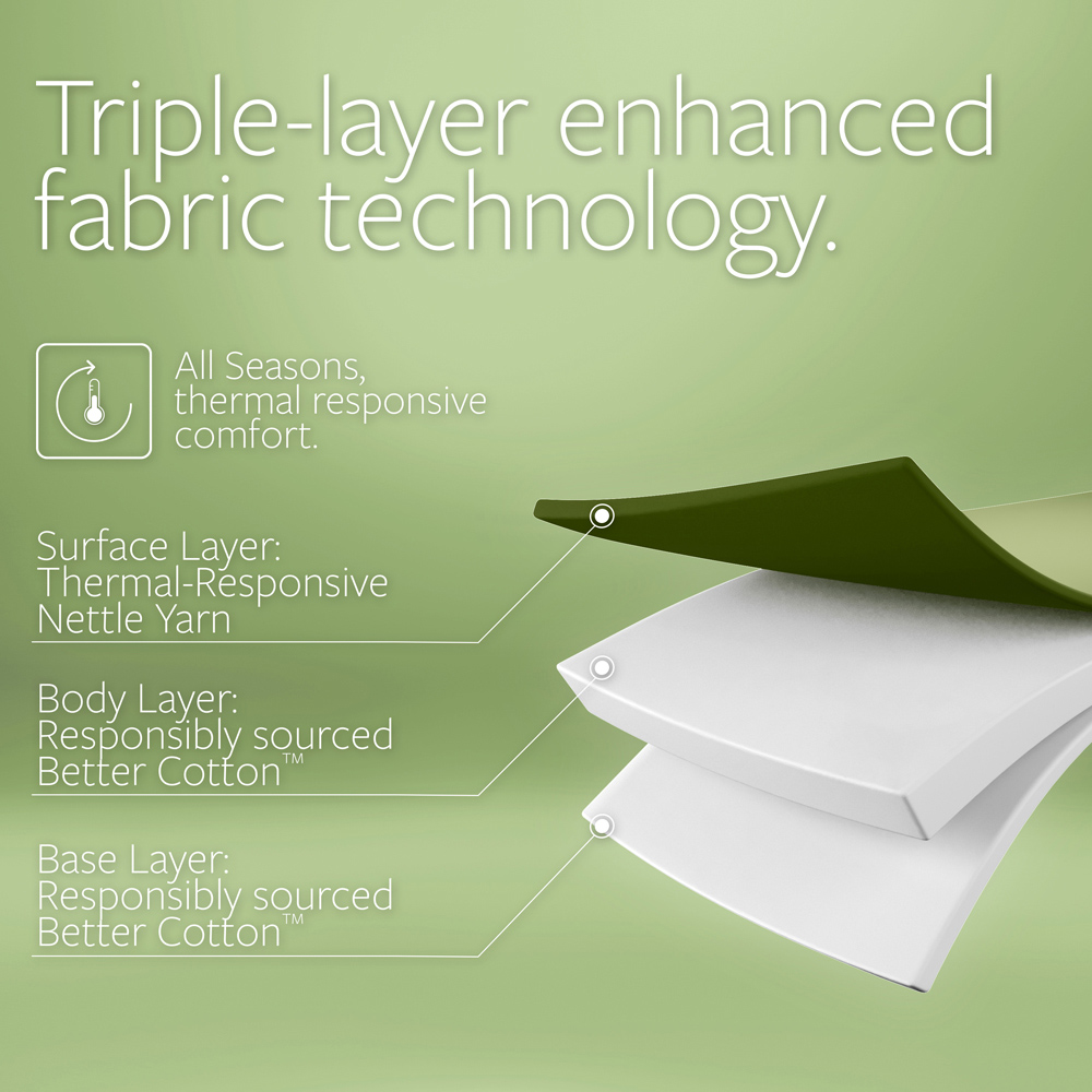 Jay-Be King Size Natural All Seasons Nettle Hybrid 2000 e-Pocket Mattress Image 6