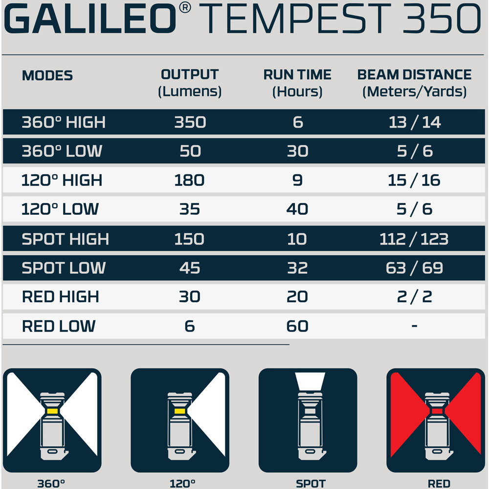 Nebo Galileo Tempest 350 2-in-1 350 Lumens Lantern and Spotlight with AA Batteries Image 7