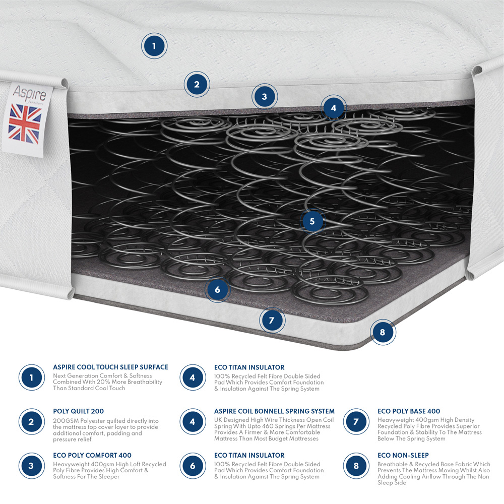 Aspire Kids Small Single OEKO TEX Fabric Breathable Foam Free Mattress Image 4