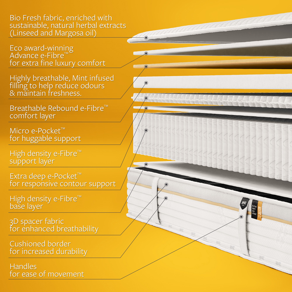 Jay-Be Bio Fresh Single Hybrid 2000 e-Pocket Eco-Friendly Mattress Image 5