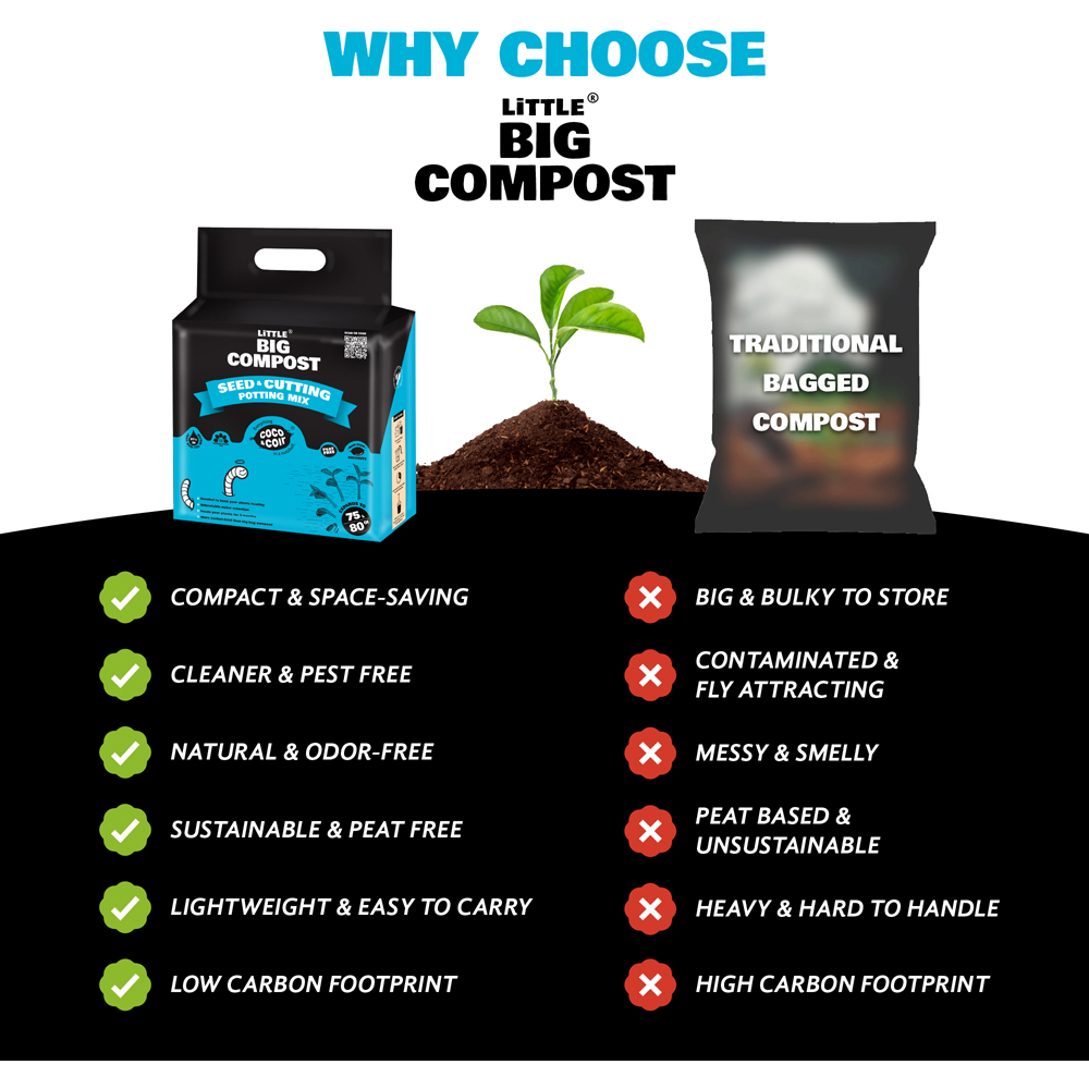 Coco & Coir Little Big Compost Seed and Cutting Compost 75L Image 6