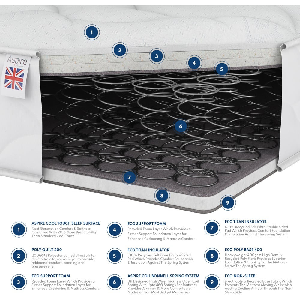 Aspire Kids Small Single OEKO TEX Fabric Ortho Spring and Foam Mattress Image 4