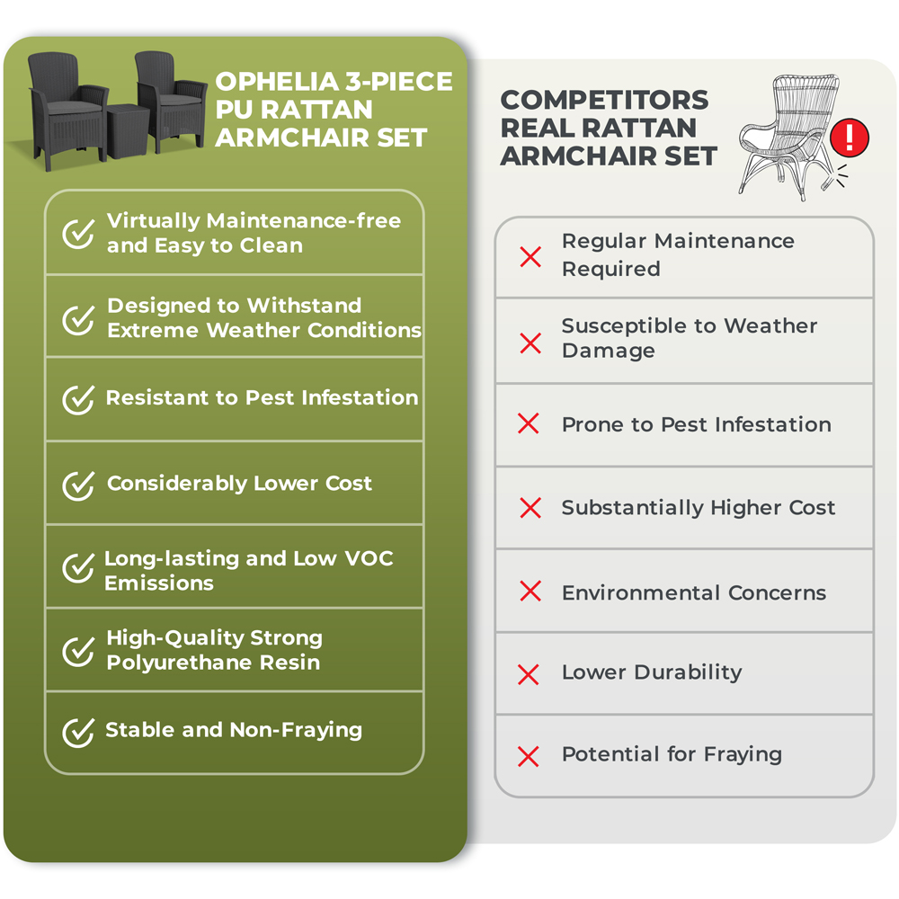 Centurion Supports Ophelia 2 Seater Grey Rattan Armchair Set with Side Table Image 7