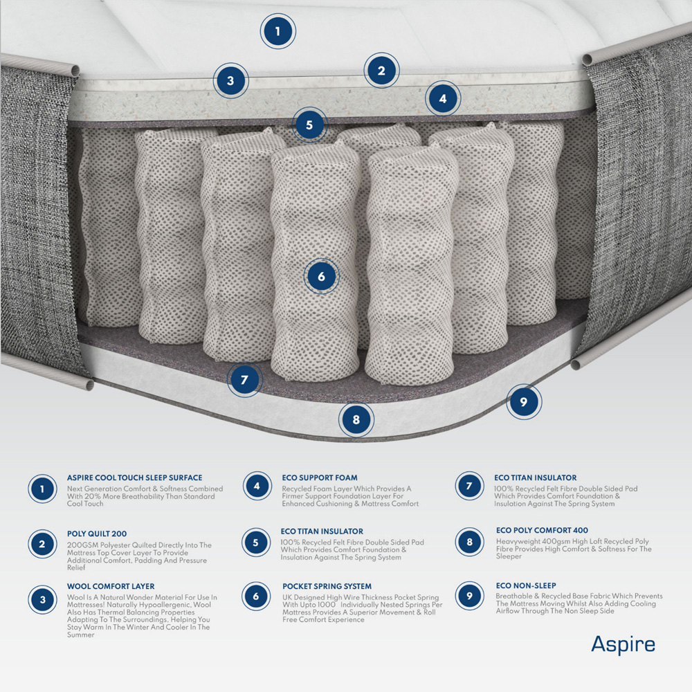 Aspire Small Single Pocket Sprung Mattress with British Wool Fillings Image 5
