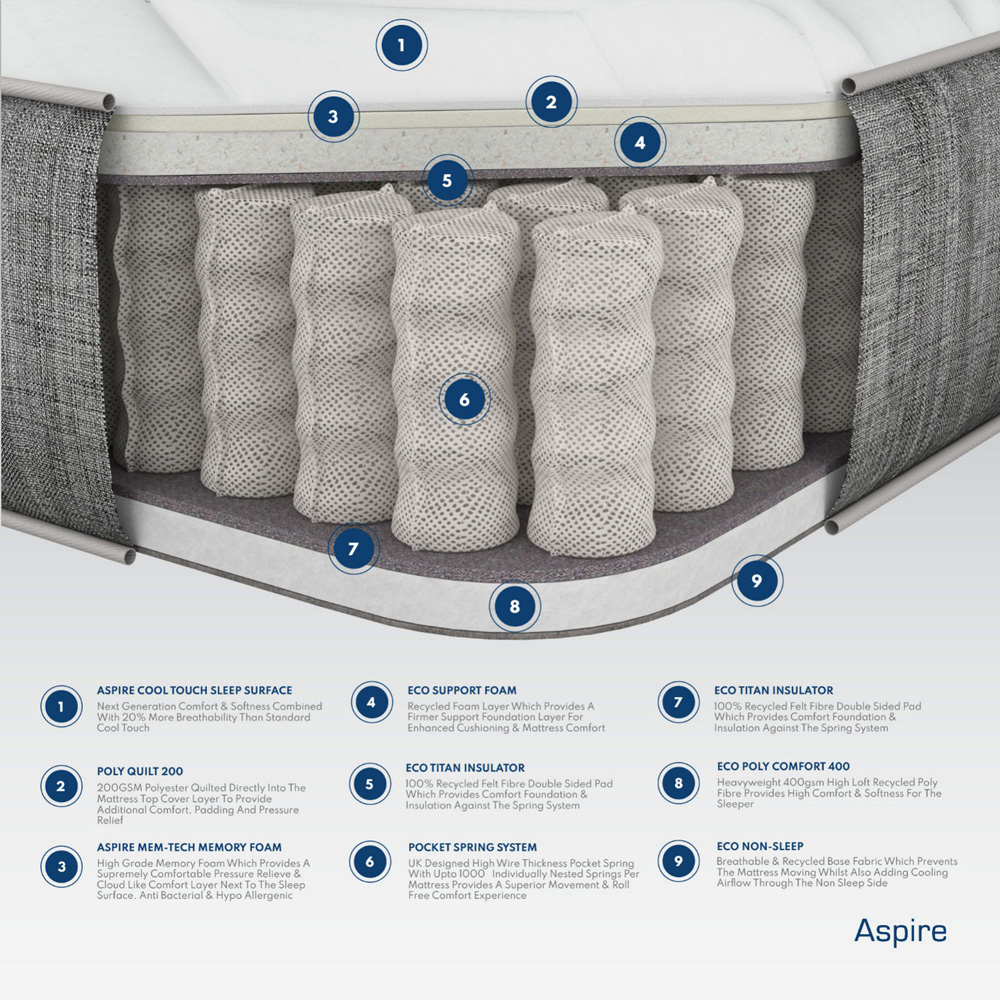 Aspire Single Pocket+ Memory Pressure Relief Mattress Image 5