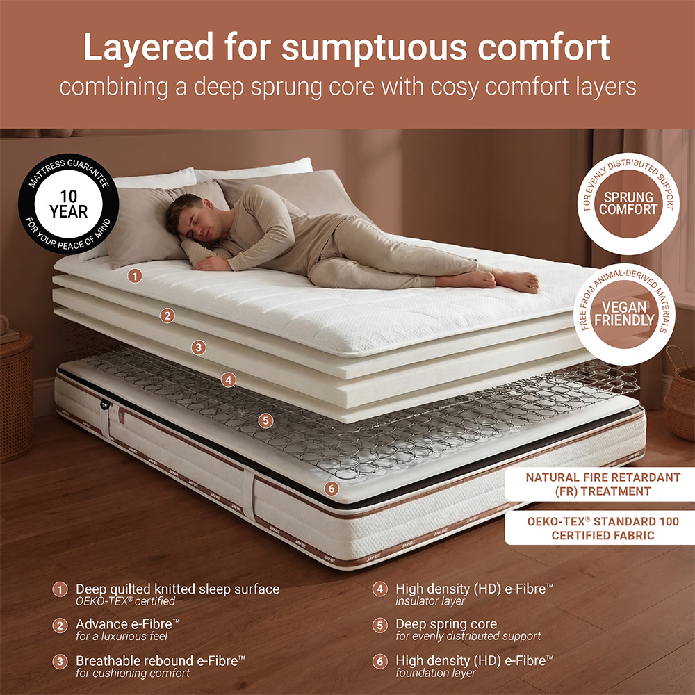 Jay-Be Ryze Single Deep Quilted e-Fibre Sprung Mattress Image 7