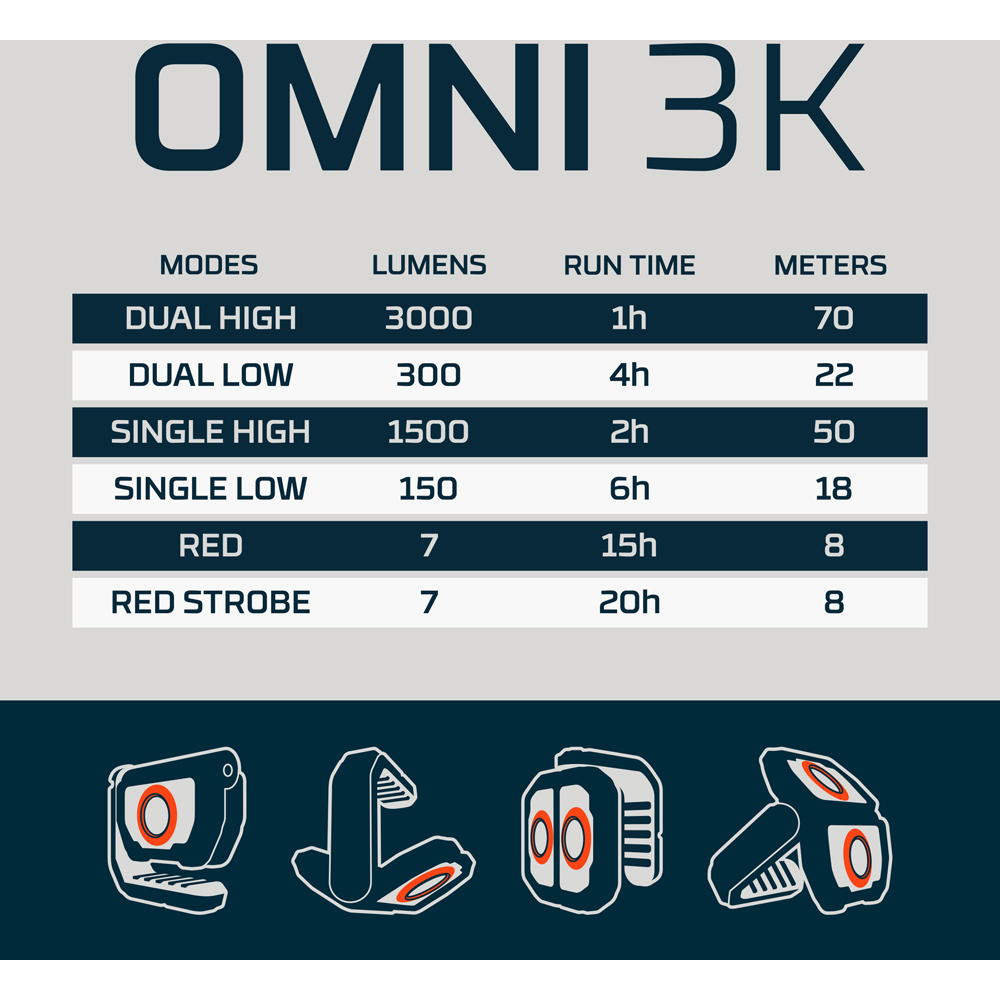 Nebo Omni 3K 3000 Lumens Multi-Directional Rechargeable Work Light with Built-In Power Bank Image 6