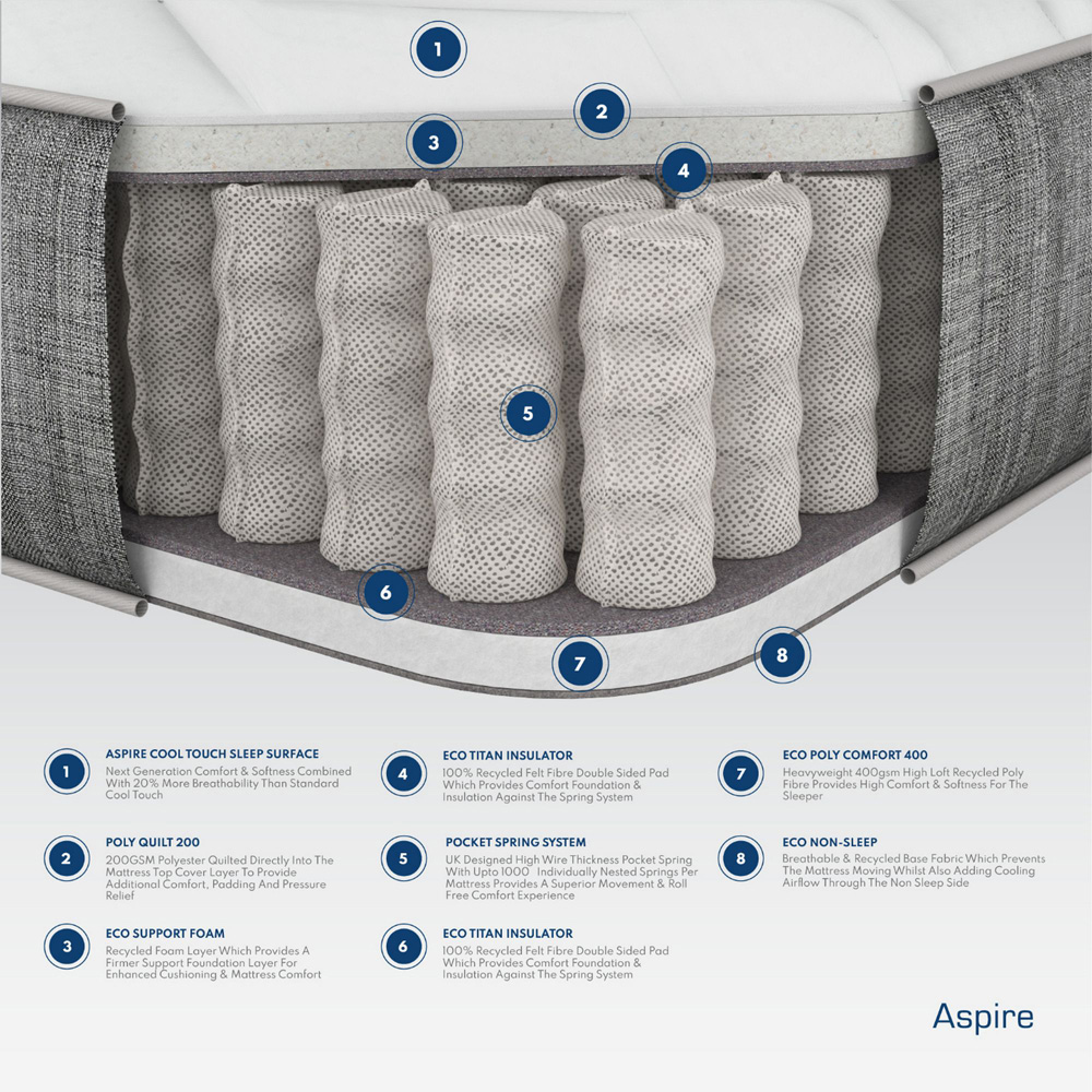 Aspire Single Pocket Sprung Mattress Image 5