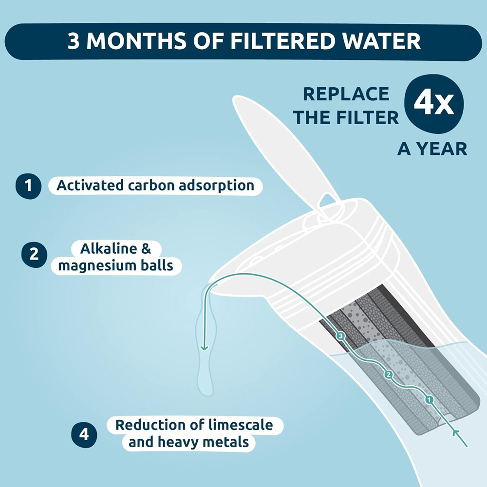 Tappwater TP-N002 PitcherPro Glass Water Filter Jug Refill 2 Pack Image 6