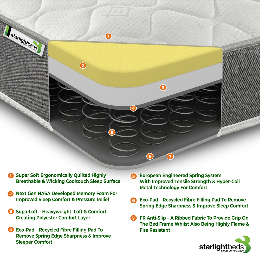 Starlight Beds Wellington European Small Single Grey Memory Foam Mattress Image 5