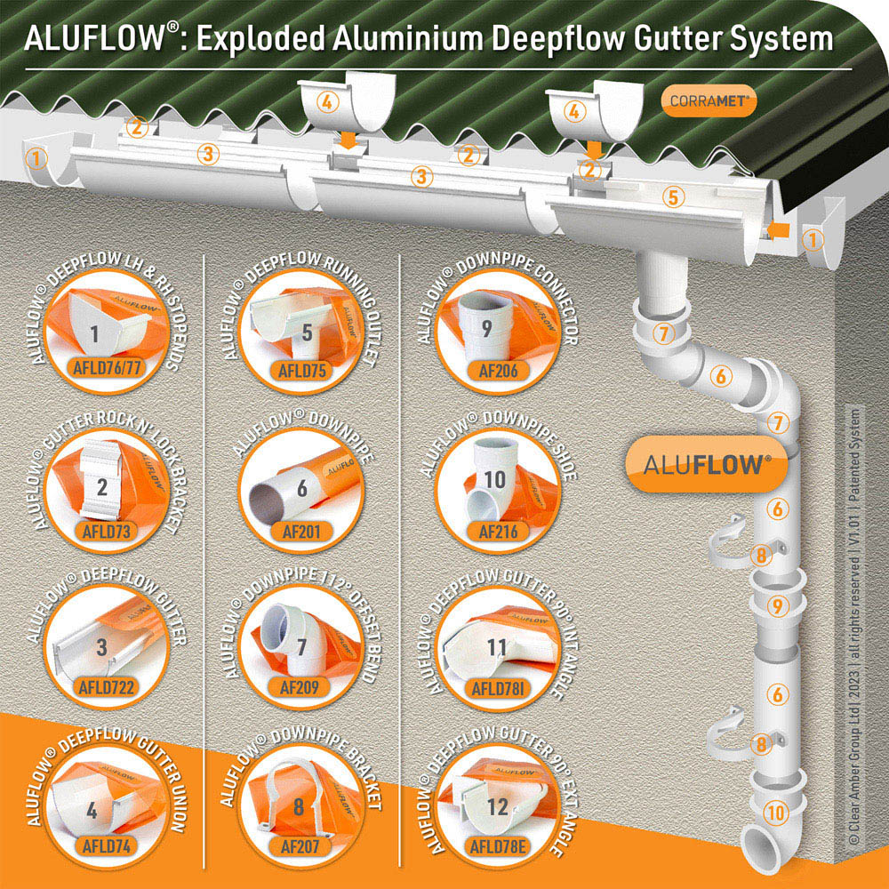 Aluflow White 90 Degrees Deep Internal Gutter Angle Image 3