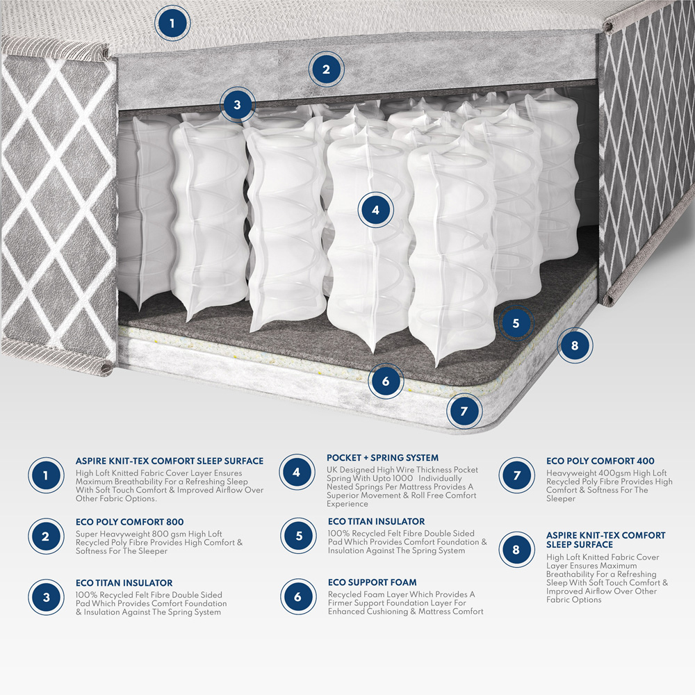 Aspire Crystal Pocket+ Small Single Comfort 1000 Pocket Dual Sided Tufted Mattress Image 9