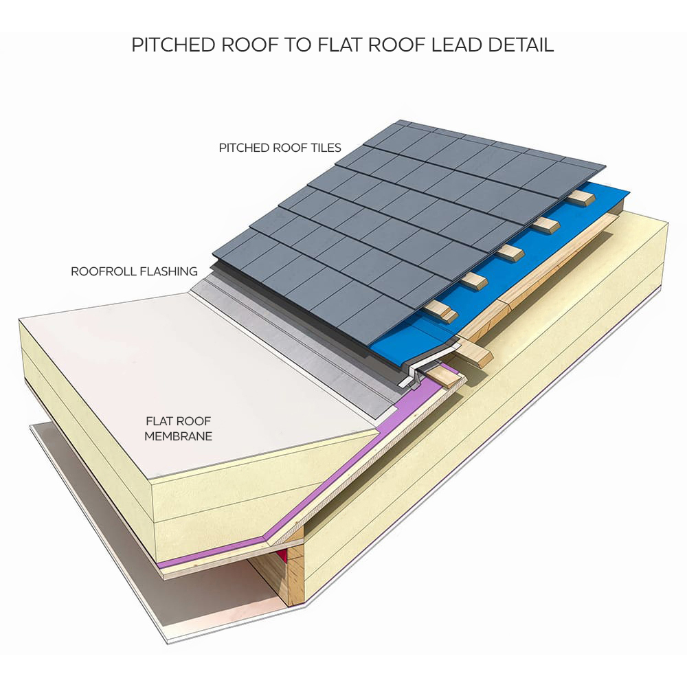 Roofroll Slate Flexible EPDM Lead Flashing Replacement Roll 200mm x 5m Image 7