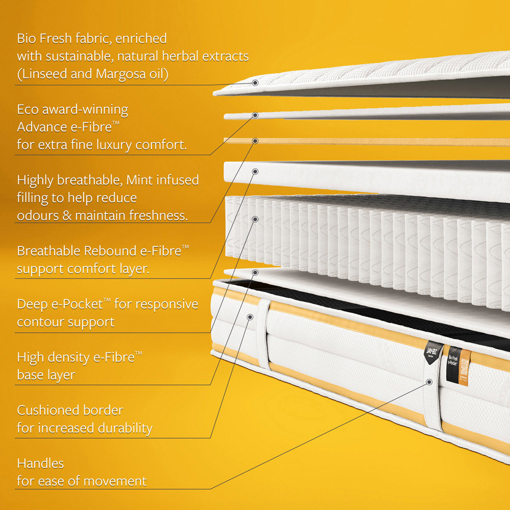 Jay-Be Bio Fresh Single e-Pocket Eco-Friendly Children's Mattress Image 6