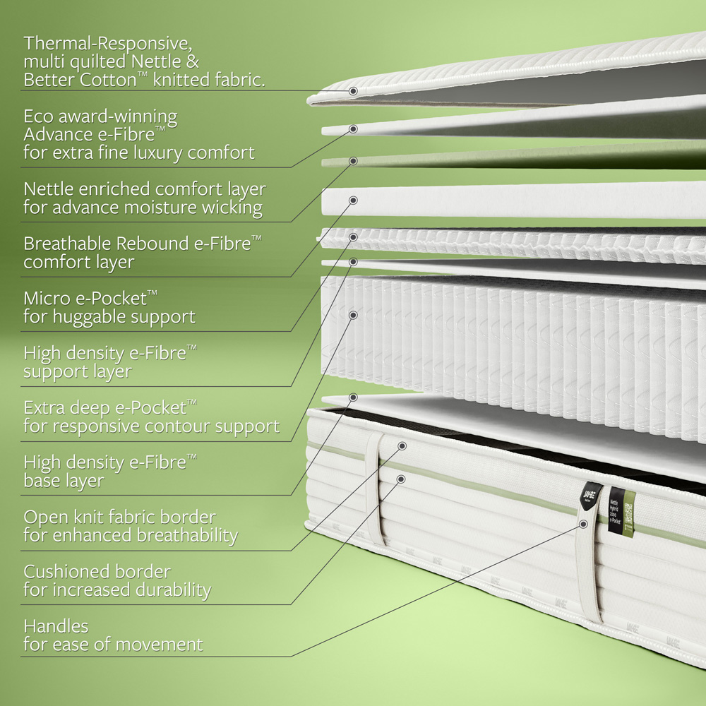 Jay-Be King Size Natural All Seasons Nettle Hybrid 2000 e-Pocket Mattress Image 5